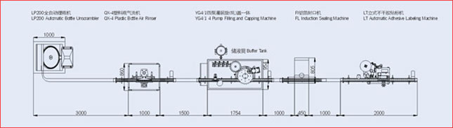 口服液、糖漿自動液體灌裝生產(chǎn)線