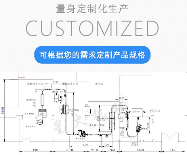 調味辣椒醬灌裝生產線設計方案